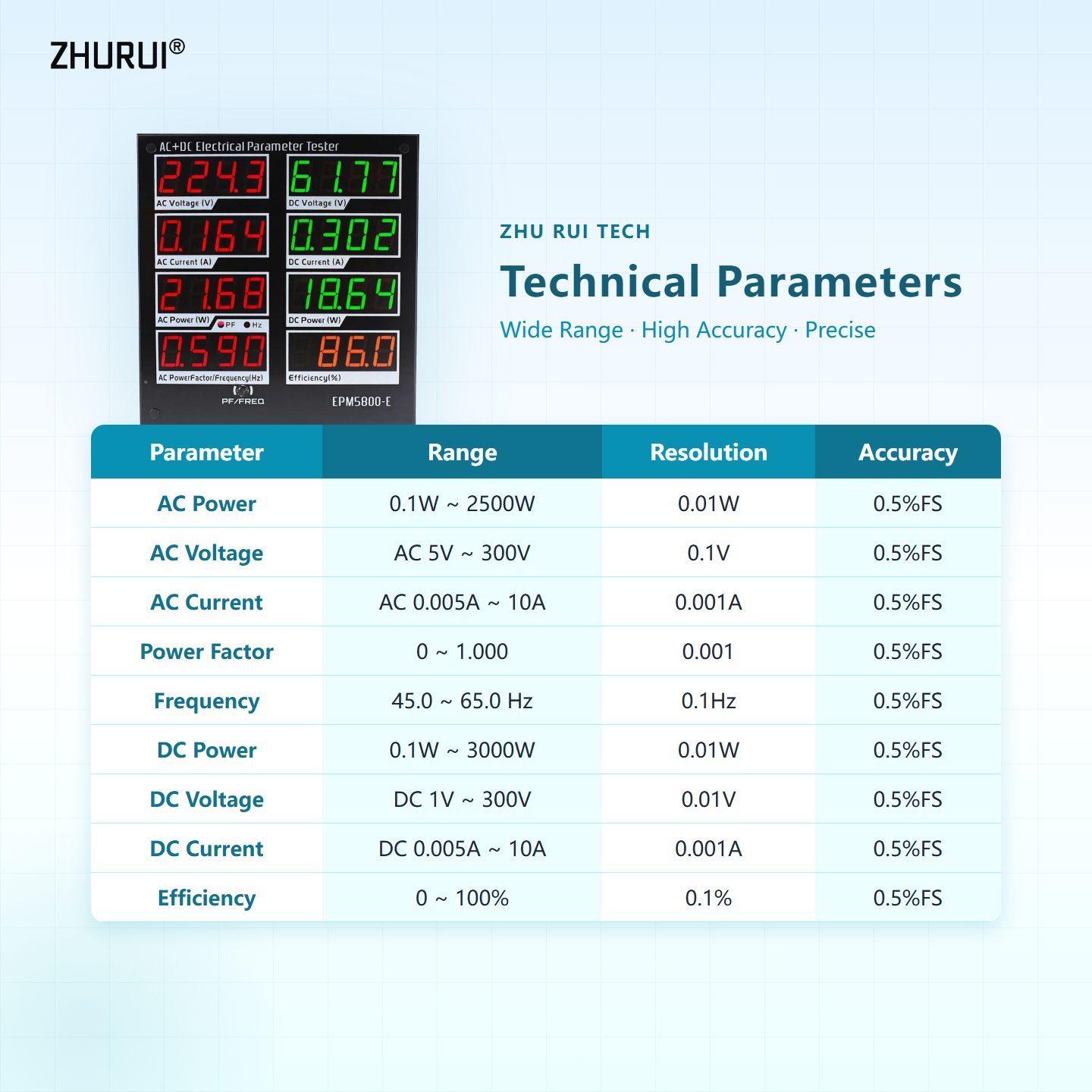 Digital Power Meter Tri-Color  - Power Supply Tester ulasan dan harga